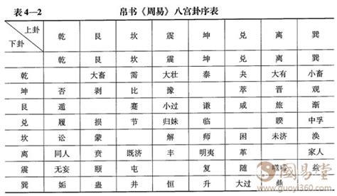 序卦|易传·序卦传·上篇